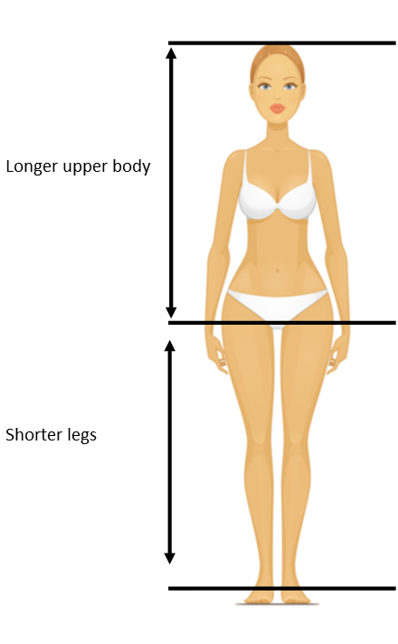Body Proportions Explained Long Body Shorter Legs Inside Out Style