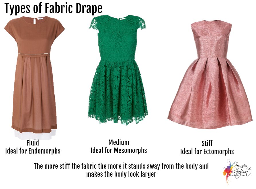 Understanding fabric drape and what suits your body type - endomorph, ectomorph or mesomorph