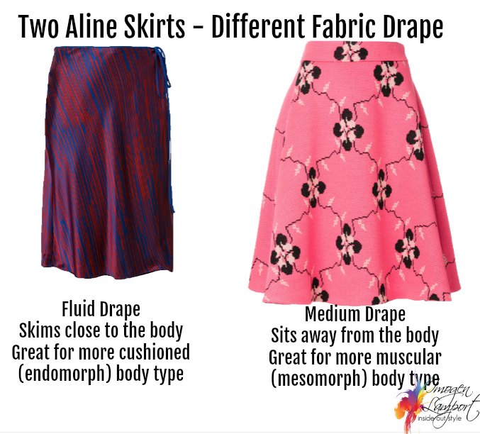 The Three Body Types and Choosing Fabrics that Flatter You - Image