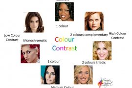 Understanding Colour Contrast - Celebrity Colour Contrast examples