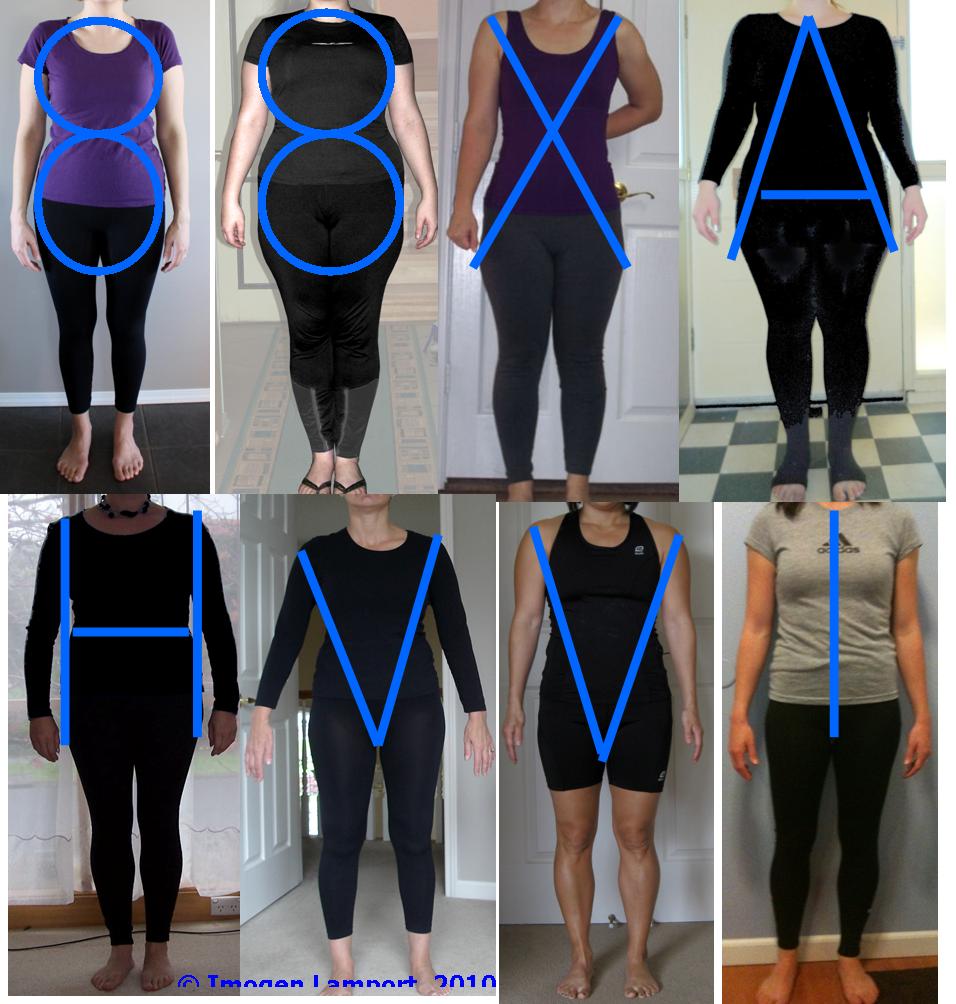 Body Shapes explained - how tofigure out your body shape