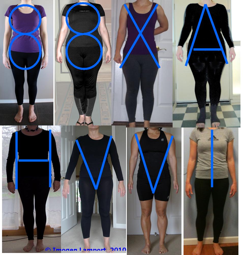 More on How to Figure Out Your Body Shape Inside Out Style