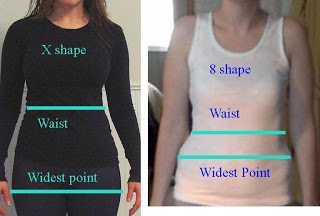 Real Life Body Shapes - V — Inside Out Style