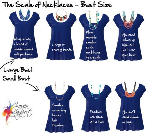 The Scale of Necklaces Relating To Your Bust Size