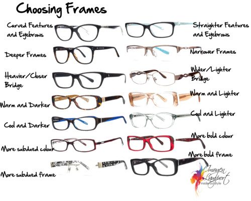 Choosing Frames