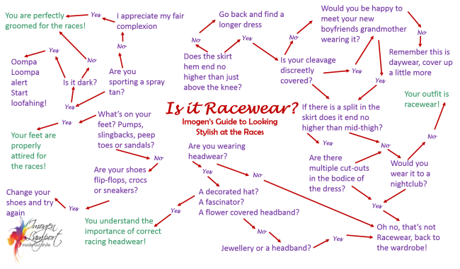 Is it Racewear Infographic Is it Racewear Infographic