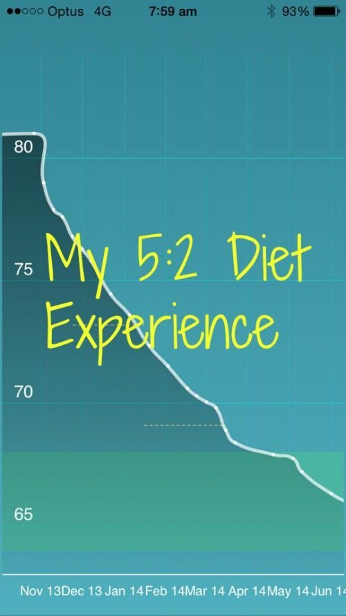 My Weight Loss Journey With The 5 2 Diet Inside Out Style