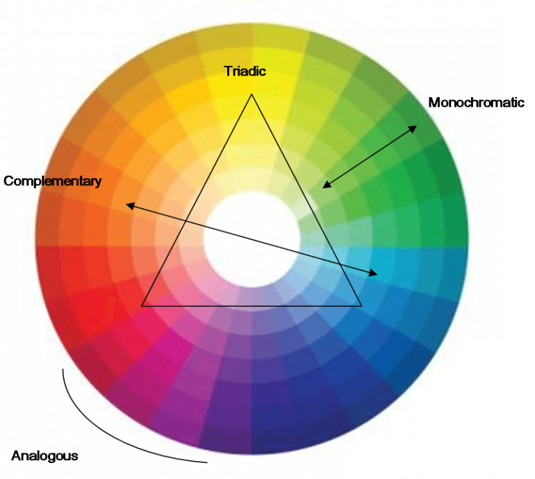 Understanding Colour Contrast and Putting Outfits Together — Inside Out ...