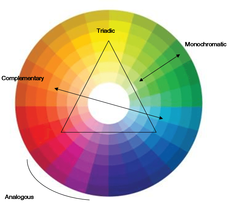 Inside Out Style Blog: Colour Wheel colour schemes