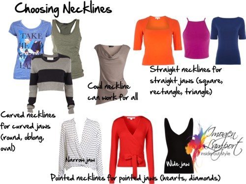 Choosing Necklines