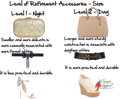 Level of refinement accessory size