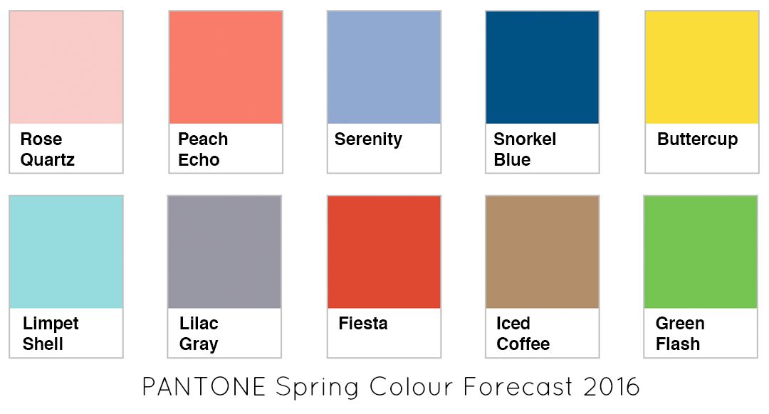 Die Spring Color Chart