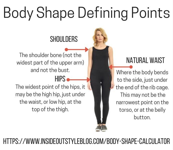 https://insideoutstyleblog.com/wp-content/uploads/2016/03/Body-Shape-Defining-Points-body-shape-quiz.jpg