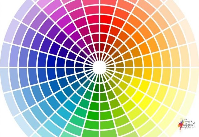 colour what does colour contrast tell you