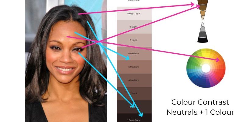 Zoe Saldana Contrasts Zoe Saldana value and colour contrasts - understanding darker skins and contrast