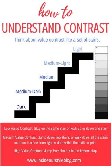 the term value contrast refers to the relationship between areas of dark and even darker.