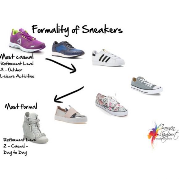 How to Interpret The Formality of Your Shoes — Inside Out Style