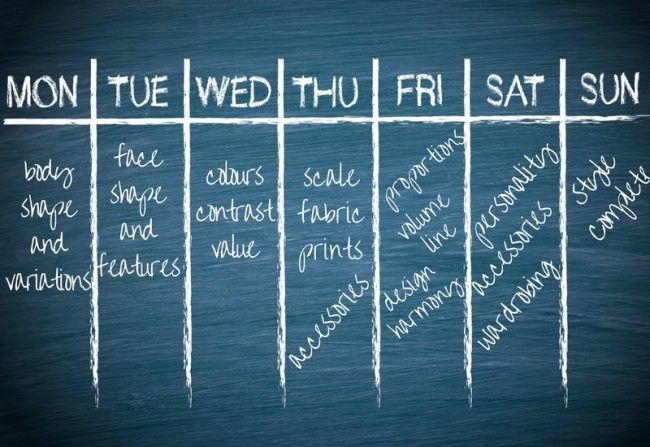 journey to style Why You Won't Become Stylish in a Week