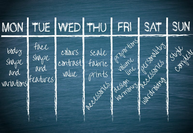 Why You Won't Become Stylish in a Week