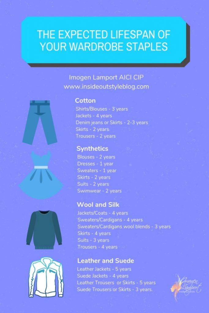 How long will your clothes last before they wear out? The expected lifespan of your clothes