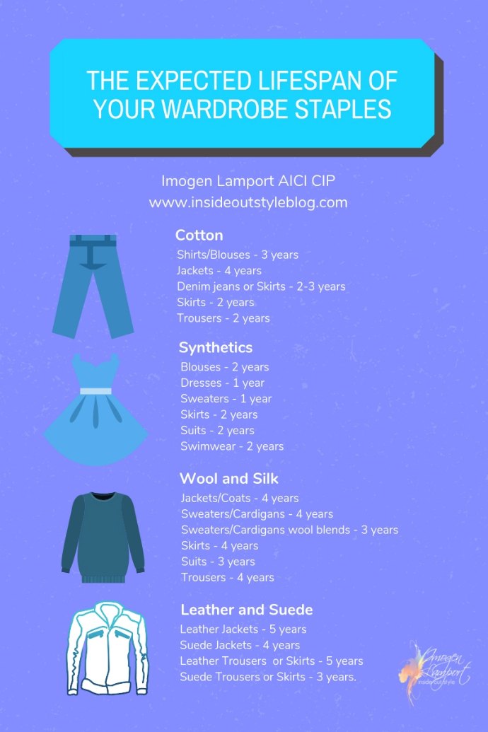 How Long Will Your Clothes Last Before They Wear Out? — Inside Out