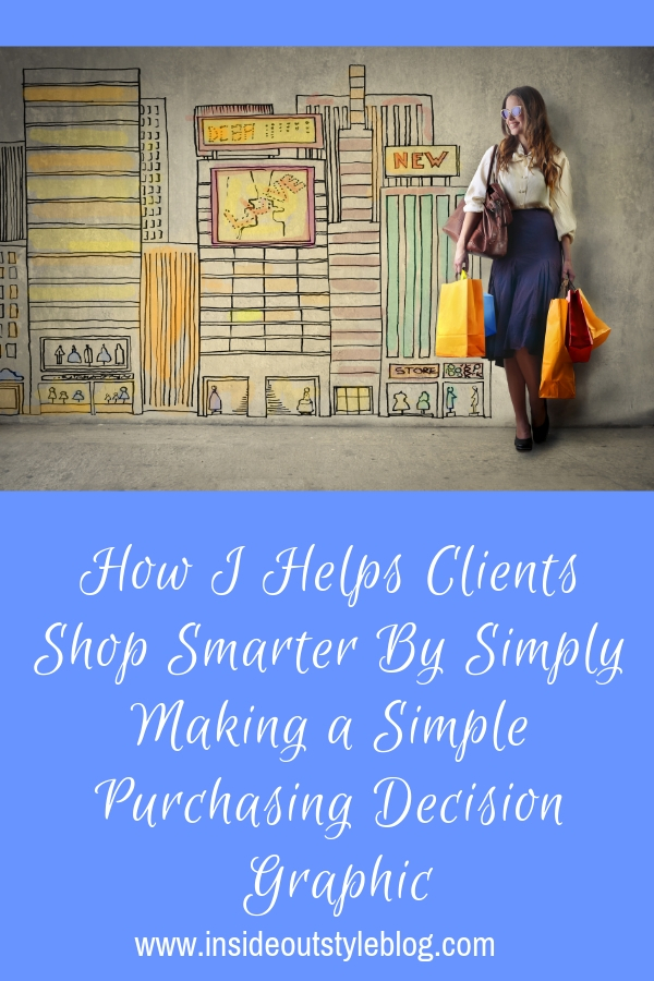 How I Helps Clients Shop Smarter By Simply Making a Simple Purchasing Decision Graphic