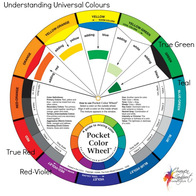 Universal Colours How Universal Are They Really? — Inside Out Style