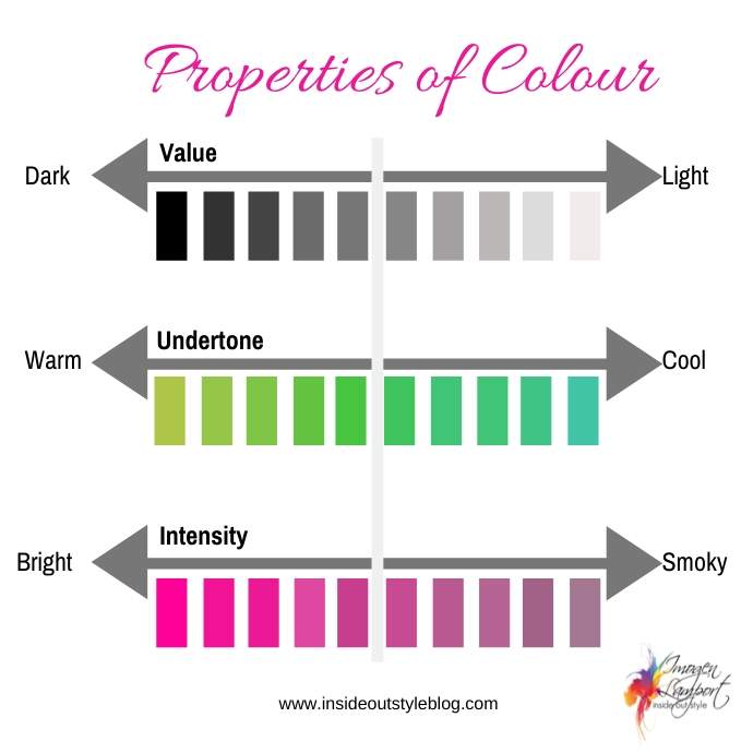 3 Properties of Colour