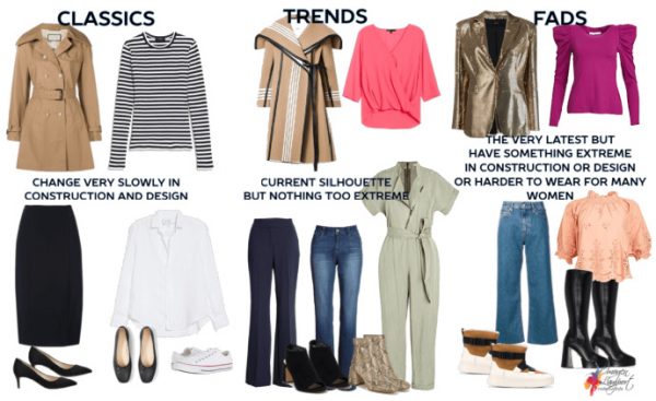 How To Distinguish Between Fads Trends And Classics In Fashion   Classics Fads And Trends 600x367 