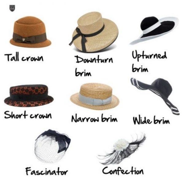 How to Choose a Hat to Flatter — Inside Out Style