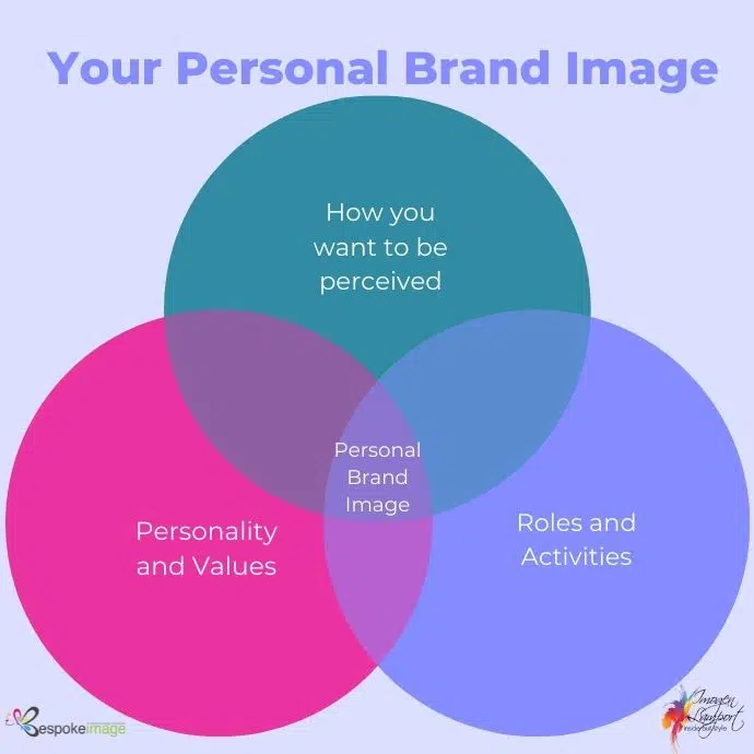 Personal Brand Image