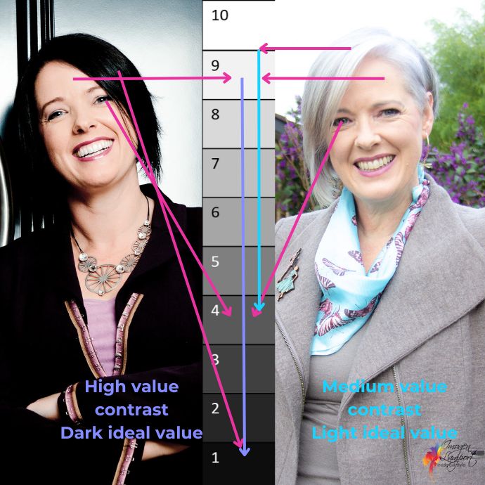 Value contrast - Imogen Lamport image consultant explains what it is and how it works for you