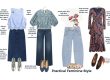 practical feminine style
