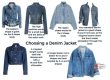 choosing a denim jacket